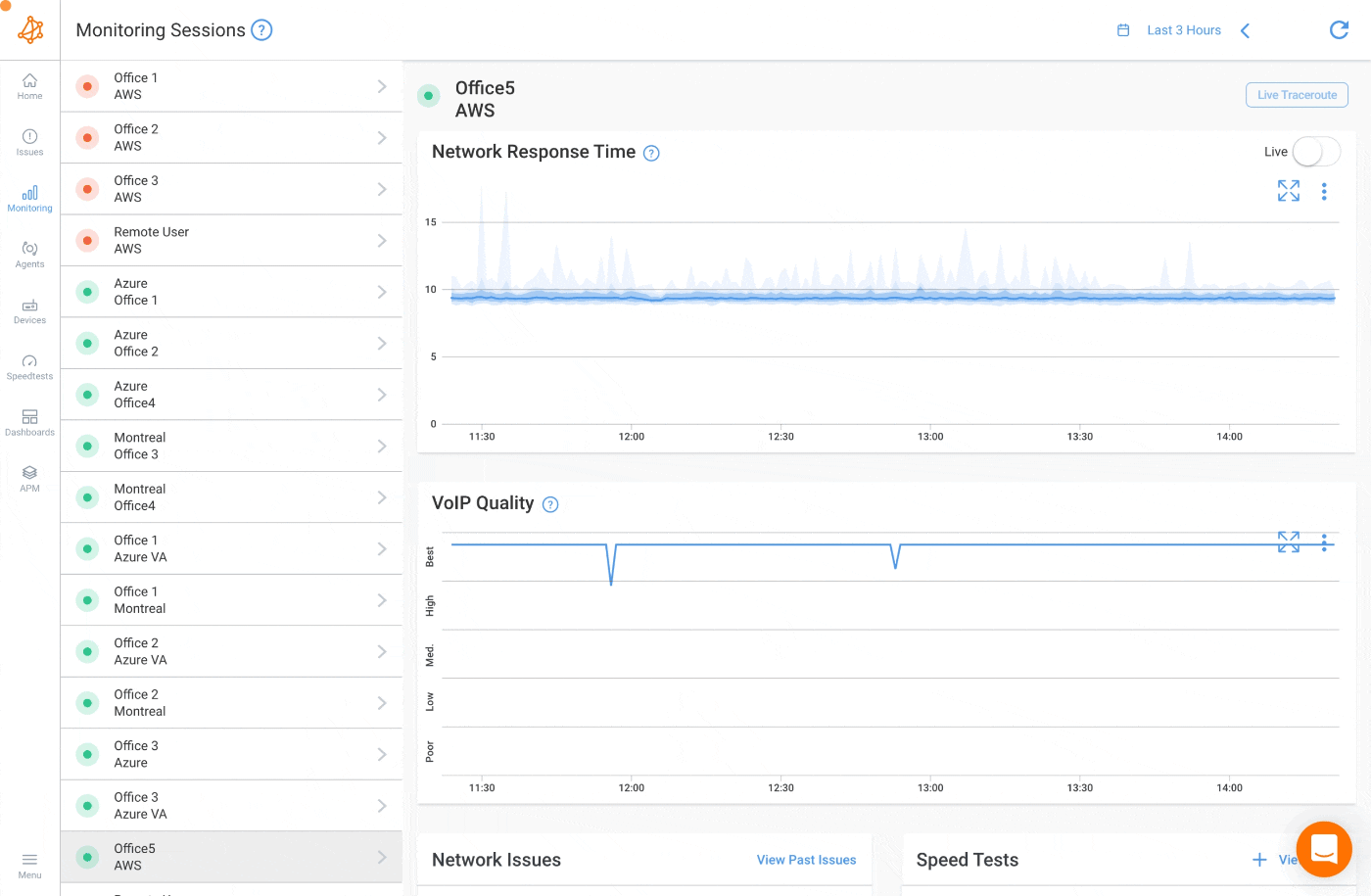 Internet SLA Monitoring